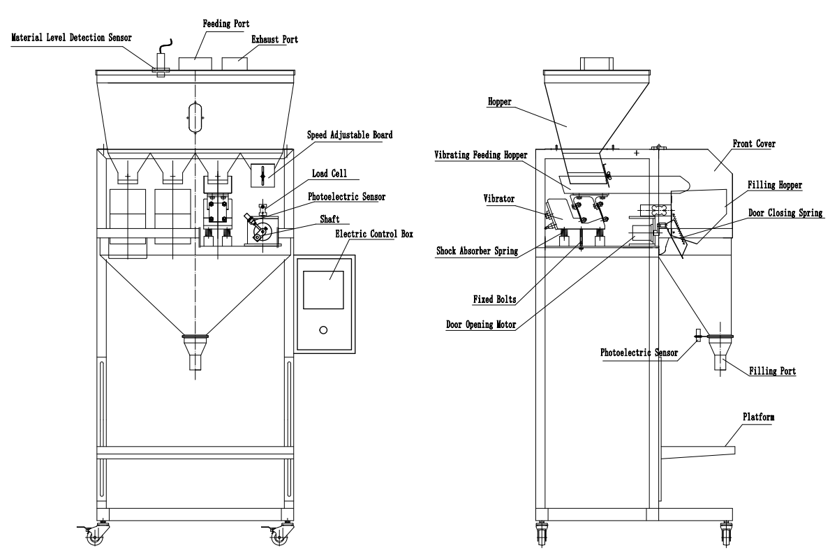 Máquina de enchimento de gránulos (quatro escalas)